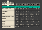 DS Diamond Rio Shorts
